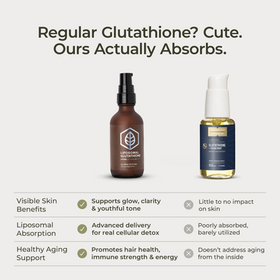 Nuvéra™ Liposomal Glutathione